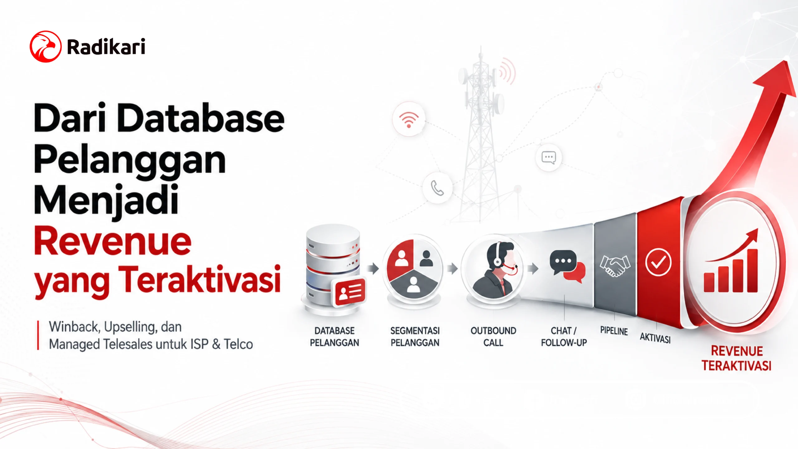 Monetisasi Database Pelanggan ISP & Telco: Dari Database Menjadi Revenue yang Teraktivas